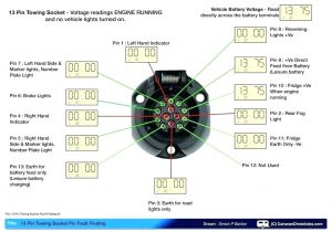 Wiring Diagram for 13 Pin Caravan Plug Circle M Trailer Wiring Diagram Wiring Diagram Page