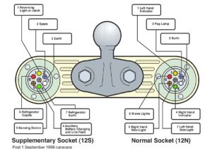 Wiring Diagram for 13 Pin Caravan Plug Wiring towbar socket Blog Wiring Diagram Wiring Diagram for 13 Pin Caravan Plug Wiring towbar socket Blog Wiring Diagram