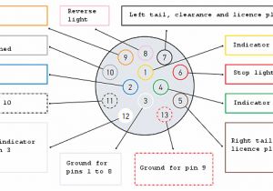 Wiring Diagram for 13 Pin Caravan socket 7 Pin Trailer socket Wiring Diagram Best Of Dodge Trailer Wiring