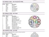 Wiring Diagram for 13 Pin Caravan socket Trailer Wiring Diagram 9 Pin Schema Wiring Diagram