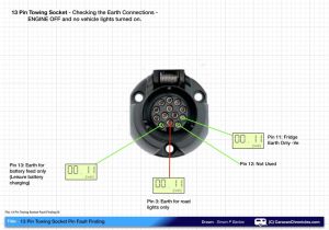 Wiring Diagram for 13 Pin Caravan socket Wiring Diagram Caravan socket Unique Caravan towing socket Wiring