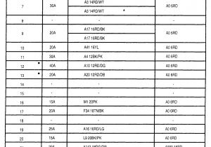 Wiring Diagram for 1999 Jeep Grand Cherokee 99 Cherokee Fuse Diagram Wiring Diagram Operations