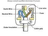 Wiring Diagram for 220v Plug 3 Wire Plug Wiring Diagram Wiring Diagram Post