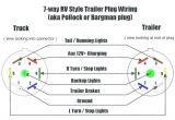 Wiring Diagram for 7 Prong Trailer Plug 7 Pin Trailer Wiring Harness Chevy Wiring Diagram Inside