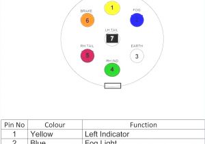 Wiring Diagram for 7 Way Trailer Connector Circle W Trailer Wiring Diagram Wiring Diagram toolbox Wiring Diagram for 7 Way Trailer Connector Circle W Trailer Wiring Diagram Wiring Diagram toolbox