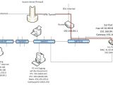 Wiring Diagram for A Starter Remote Starter Wiring Diagram Avivlocks Com