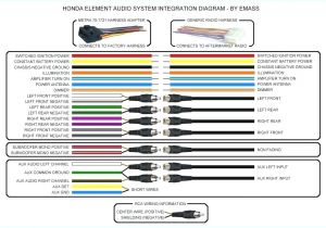 Wiring Diagram for aftermarket Radio Pioneer Car Audio Wiring Harness Diagram Pioneer Car Stereo Wiring Wiring Diagram for aftermarket Radio Pioneer Car Audio Wiring Harness Diagram Pioneer Car Stereo Wiring