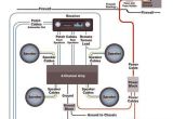 Wiring Diagram for Car Audio System This Simplified Diagram Shows How A Full Blown Car Audio System