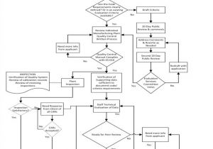 Wiring Diagram for Car Stereo with Amplifier Wiring Diagram for Subs and Amp Inspirational Wiring Diagram for Car Wiring Diagram for Car Stereo with Amplifier Wiring Diagram for Subs and Amp Inspirational Wiring Diagram for Car