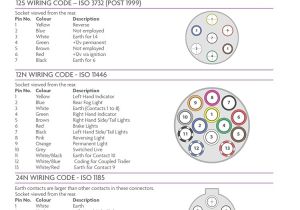 Wiring Diagram for Caravan socket Trailer socket Wiring 24v Wiring Diagram New Wiring Diagram for Caravan socket Trailer socket Wiring 24v Wiring Diagram New