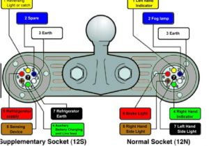 Wiring Diagram for Caravan socket Wiring Diagram towing Electrical Schematic Wiring Diagram Wiring Diagram for Caravan socket Wiring Diagram towing Electrical Schematic Wiring Diagram