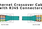 Wiring Diagram for Cat5 Crossover Cable Ethernet Ab Wiring Diagram Wiring Diagram Rows