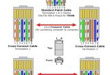 Wiring Diagram for Cat5 Crossover Cable Phone Cat 5 Wiring Diagram Wiring Diagram Perfomance