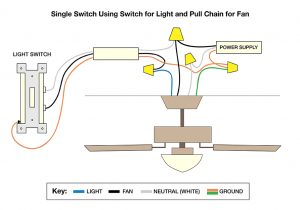 Wiring Diagram for Ceiling Fan with Light and Remote Wiring Diagram Wiring A Ceiling Fan with Remote and Red Wire Wiring Diagram for Ceiling Fan with Light and Remote Wiring Diagram Wiring A Ceiling Fan with Remote and Red Wire