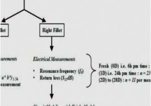 Wiring Diagram for Dimmer Switch Single Pole Leviton Dimmers Wiring Diagram Leviton Single Pole Switch Wiring