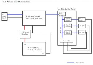 Wiring Diagram for Direct Tv Electrical Wiring Diagram House Collection Wiring Diagram Sample