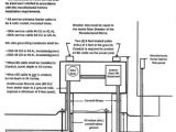 Wiring Diagram for Double Wide Mobile Home Mobile Home Wire Schematic Wiring Diagram Operations