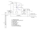 Wiring Diagram for Float Switch On A Bilge Pump 4 Float Wiring Diagram Wiring Diagram Basic