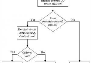 Wiring Diagram for Float Switch On A Bilge Pump orenco Panel Wiring Diagrams Systems Wiring Diagram Lovely New Float Wiring Diagram for Float Switch On A Bilge Pump orenco Panel Wiring Diagrams Systems Wiring Diagram Lovely New Float