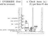 Wiring Diagram for Float Switch On A Bilge Pump Sump Pump Float Switch Wiring Diagram Gallery