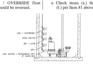 Wiring Diagram for Float Switch On A Bilge Pump Sump Pump Float Switch Wiring Diagram Gallery Wiring Diagram for Float Switch On A Bilge Pump Sump Pump Float Switch Wiring Diagram Gallery