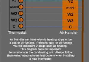 Wiring Diagram for Heat Pump System Heat Pump thermostat Wiring Chart Diagram Honeywell Nest Ecobee Wiring Diagram for Heat Pump System Heat Pump thermostat Wiring Chart Diagram Honeywell Nest Ecobee