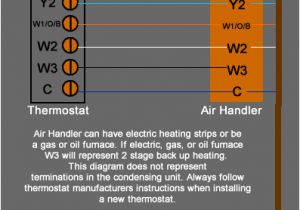 Wiring Diagram for Heat Pump System Heat Pump thermostat Wiring Chart Diagram Honeywell Nest Ecobee