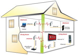 Wiring Diagram for Home Network House Wiring Ethernet Cable Schema Diagram Database