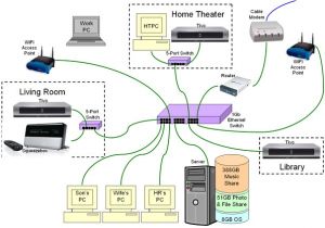 Wiring Diagram for Home Network Network Switch Wiring Diagram Wiring Diagram Wiring Diagram for Home Network Network Switch Wiring Diagram Wiring Diagram