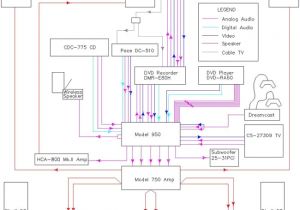 Wiring Diagram for Home theater Home theater Systems Wiring Diagrams Wiring Diagram