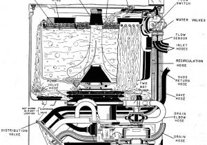 Wiring Diagram for Hotpoint Tumble Dryer Hotpoint Washer Parts Diagram Unique Fun Vintage Washing Machine Wiring Diagram for Hotpoint Tumble Dryer Hotpoint Washer Parts Diagram Unique Fun Vintage Washing Machine