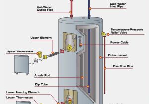 Wiring Diagram for Immersion Heater Ruud Electrical Diagram Wiring Diagram Paper