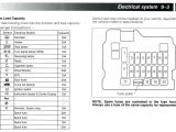 Wiring Diagram for Mitsubishi Montero Sport 1993 Mitsubishi Montero Fuse Box Diagram Wiring Diagram New