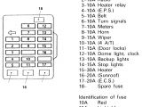 Wiring Diagram for Mitsubishi Montero Sport 1993 Mitsubishi Montero Fuse Box Diagram Wiring Diagram New Wiring Diagram for Mitsubishi Montero Sport 1993 Mitsubishi Montero Fuse Box Diagram Wiring Diagram New