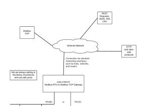 Wiring Diagram for Outlet Light Bulb Wire New Wiring Diagram Switch to Outlet New Peerless