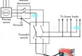 Wiring Diagram for Portable Generator to House Backfeeding Generator Into House Mphasys Info