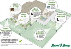 Wiring Diagram for Rain Bird Sprinkler System 30 Best Rainbird Homeowners Images In 2016 Rain Bird Sprinklers