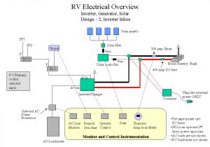 Wiring Diagram for Rv Plug Rv solar Wiring Diagram 12 Wiring Diagram Paper