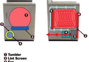 Wiring Diagram for Samsung Dryer Heating Element Air Circulation How Clothes Dryers Work Howstuffworks
