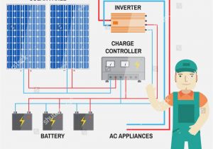Wiring Diagram for solar Panels Wiring Diagram Residential Along with Diy solar Panel System Wiring