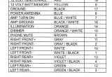Wiring Diagram for sony Xplod Radio sony Wire Harness Color Codes Wiring Diagram Blog