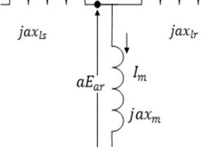 Wiring Diagram for Squirrel Cage Motor Steady State Equivalent Circuit Of A Squirrel Cage Induction Motor Wiring Diagram for Squirrel Cage Motor Steady State Equivalent Circuit Of A Squirrel Cage Induction Motor
