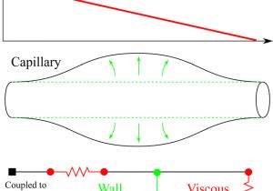 Wiring Diagram for thermostat Diagram Of A Ship with Labels Lovely Singular Heating and Cooling Wiring Diagram for thermostat Diagram Of A Ship with Labels Lovely Singular Heating and Cooling