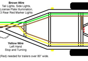 Wiring Diagram for Trailer Lights 4 Way 4 Wires Wiring Diagram Wiring Diagrams