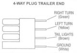Wiring Diagram for Trailer Lights 4 Way Collection 4 Way Trailer Wiring Diagram Pictures Diagrams