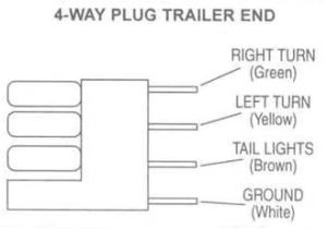 Wiring Diagram for Trailer Lights 4 Way Collection 4 Way Trailer Wiring Diagram Pictures Diagrams