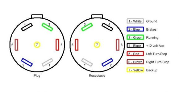 Wiring Diagram for Trailer Lights 7 Way Warner Trailer Plug Wiring Diagram Wiring Diagram Name