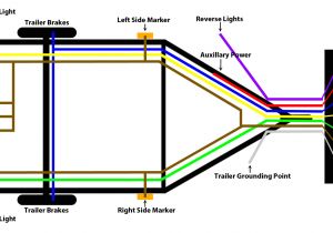 Wiring Diagram for Utility Trailer Wiring Diagram 4 Way Round Along with Vehicle to 4 Wire Trailer