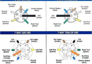 Wiring Diagram for Utility Trailer with Electric Brakes Trailer Brake Wiring Diagram 6 Way Wiring Diagram Center