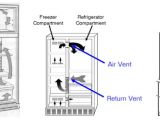 Wiring Diagram for Whirlpool Refrigerator How to Check the Air Vents for Blockage Ensuring Proper Air Flow